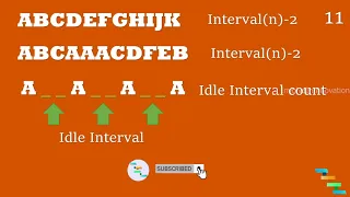 Task scheduler LeetCode Greedy approach