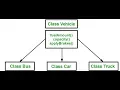 Java Inheritance Part 1