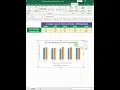 How to create a Bar Chart in MS Excel MS Word PowerPoint Tutorial