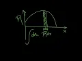 What is subdomain collocation method in Finite Element Analysis - Explained with an Example