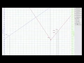 Cairo-Chart