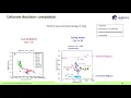 Part 2 Trace elements in speleothems - Andrea Borsato