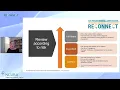 Levels of IRB Review