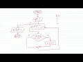 30 All about fixed iteration for nest loops