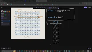 The Porta Cipher Problem