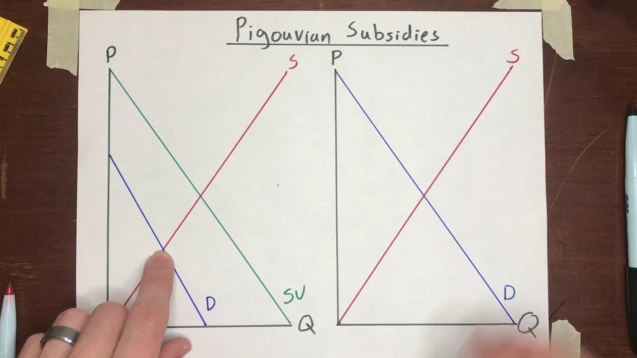 Pigouvian Taxes & Subsidies