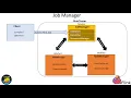 Apache Flink Architecture