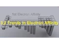 S3 1 3 Trends in Electron Affinity SL IB Chemistry