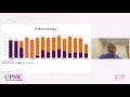 The Next Norm in Virtual Health Technology UPMC Virtual Health Conference UPMC