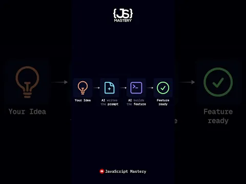 3 AI coding workflows, one actually works