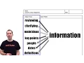 Using the Cornell Note Taking System