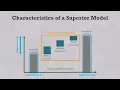How to build better private equity value creation models