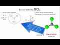Using VSEPR to determine molecular shape - BCl3 Intermolecular forces meriSTEM