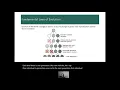 Evolutionary Computing Genetic Algorithms
