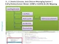 31 - 11 Grails 3 Groovy Java Entity Model Domain Model ORM or GORM URL Mapping