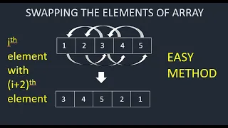 Swapping the i th element with i 2 th element in the given arrray using c cpp