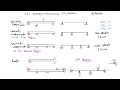 Engineering Mechanics 12b Stability Of Structures