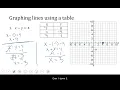 Applied Algebra 2 3 Graphing Lines Practice Problems with Step-by-Step Solutions