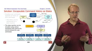 The State Pattern