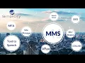 Multimedia Messaging Service
