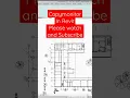 Copy monitoring-Revit