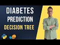 Diabetes Classification using Decision Tree Python Machine Learning