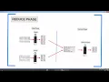 014 Dissecting MapReduce Components