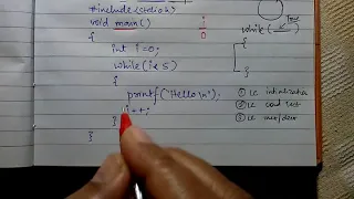 while loop in C Marathi