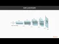 PyTorch Deep Learning in 7 Days Introduction to GANs and DCGANs packtpub com