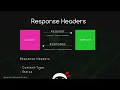 Node JS Tutorial for Beginners Creating a Server