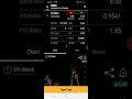 FRSX Stock