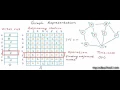Graph Representation part 02 Adjacency Matrix