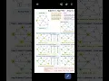 Dijkstra Algorithm