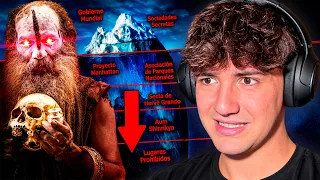Iceberg de las Sectas MÁS HORRBILES que Existen...
