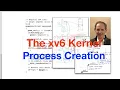 xv6 Kernel-21 Process Creation