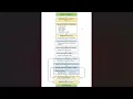 CloudSim vs CloudSim Plus Dynamic Workload Simulation Performance Analysis