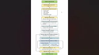 CloudSim vs CloudSim Plus Dynamic Workload Simulation Performance Analysis