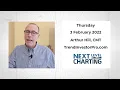Ranking And Filtering Signals With StochClose | Arthur Hill, CMT | Next Level Charting (02.03.22)