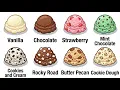 Every Ice Cream Flavor Explained in 8 Minutes