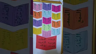 درس عقيدة إسلامية للصف الثامن 