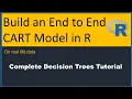 cart model in r Regression Trees in R decision trees