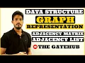 Graph representation using Adjacency Matrix and Adjacency List Data Structure