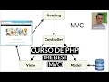 CURSO DE PHP THE BEST C - AULA 24
