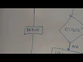 Compufoo Java Compilation Process Quickie
