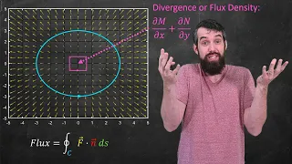 Download Divergence, Flux, and Green's Theorem // Vector Calculus MP3