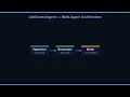 If You Know Multi-Agent Systems Series A
