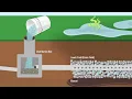 Can Septic Liberator Help My Failing Leach Field And How Do I Use It