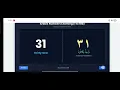 Arabic Counting 1 to 100 Learn Arabic Numbers with Pronunciation