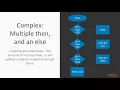Learn Kotlin by Developing Android Apps Making Decisions packtpub com