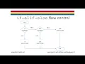 if elif else Statements in Python Lesson from Learning IoT